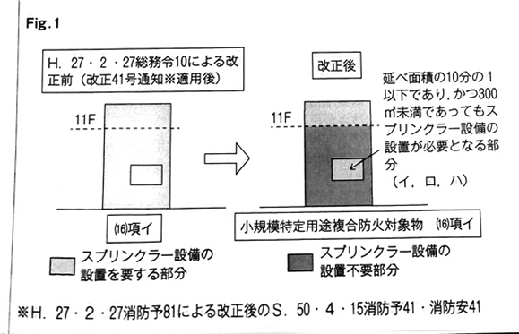 Fig.1